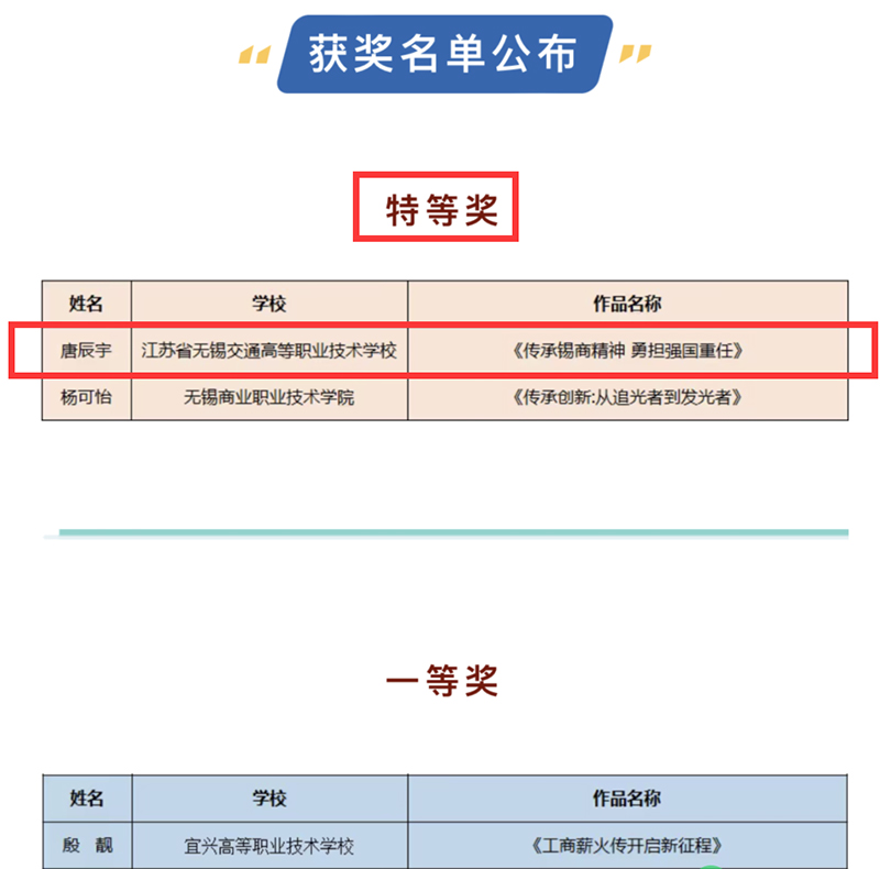 喜報-機電工程學院學生唐辰宇在無錫市職業(yè)學?！皞鞒泄ど叹?推進創(chuàng)新創(chuàng)業(yè)”演講比賽中榮獲“特等獎”