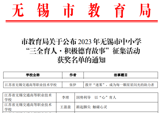 喜報！——汽車工程學院班主任在2023年無錫市“三全育人?積極德育故事” 征集活動中榮獲佳績