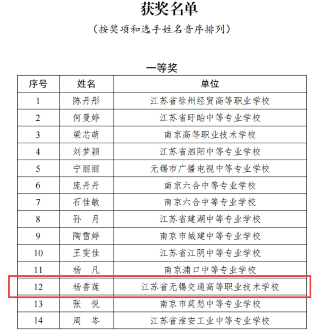 喜報(bào)!一汽車工程學(xué)院楊香蓮老師獲省班主任能力大賽 一等獎(jiǎng)